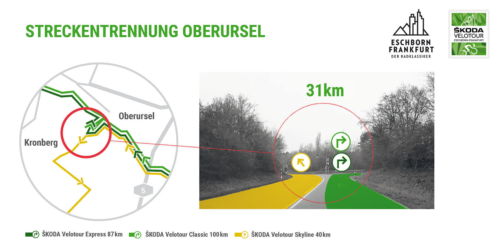 Streckentrennung 31km