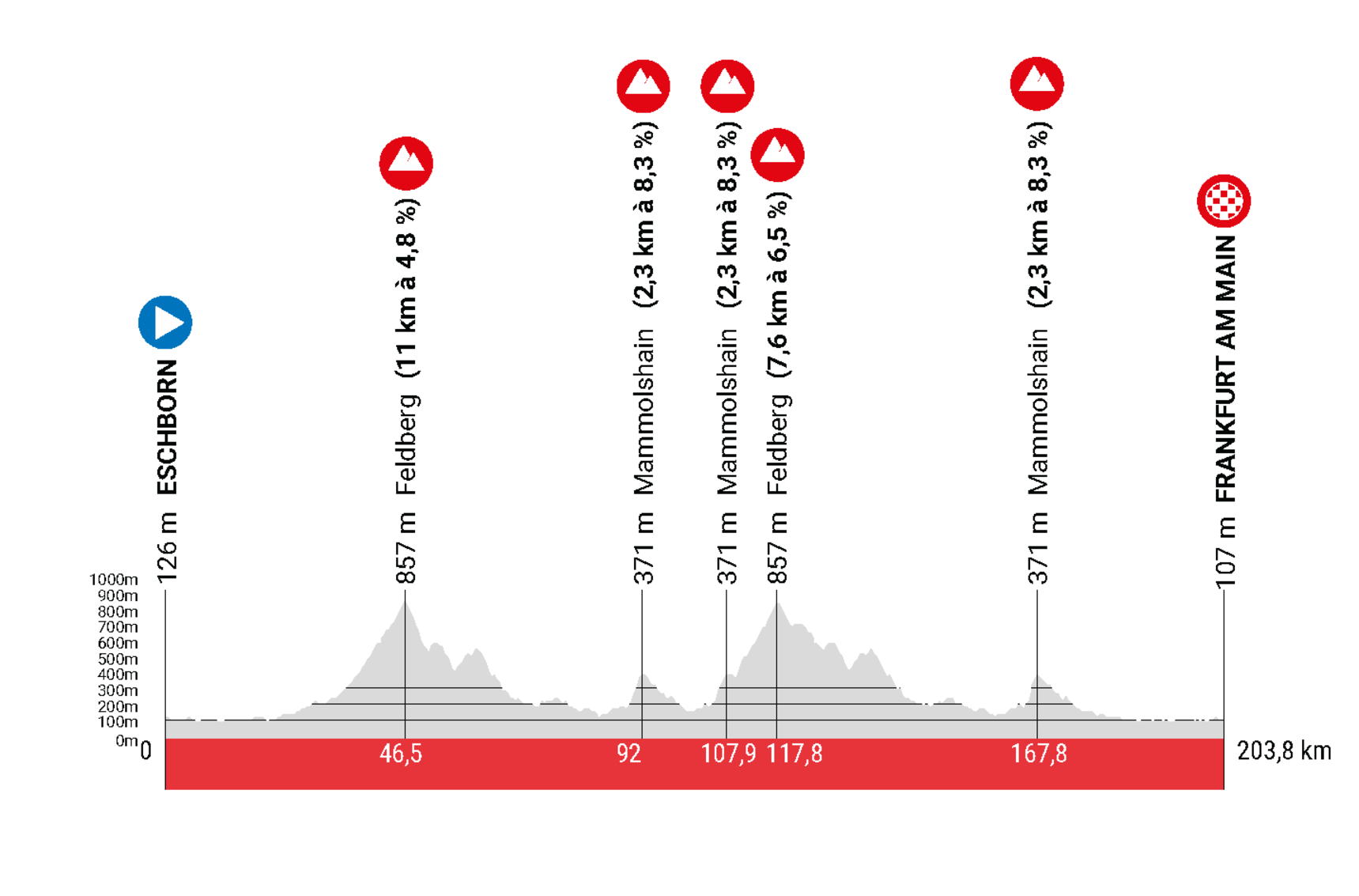 01/05/2024 01/05/2024 Eschborn-Frankfurt C2 Csm_EF23_PROFIL_ELITE_7c9c3c7436